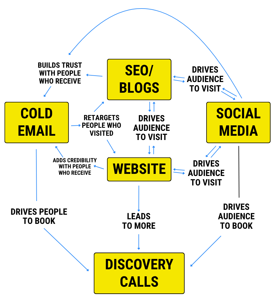 Untitled design (16) fCMO and ghostwriting for founders & CEOs